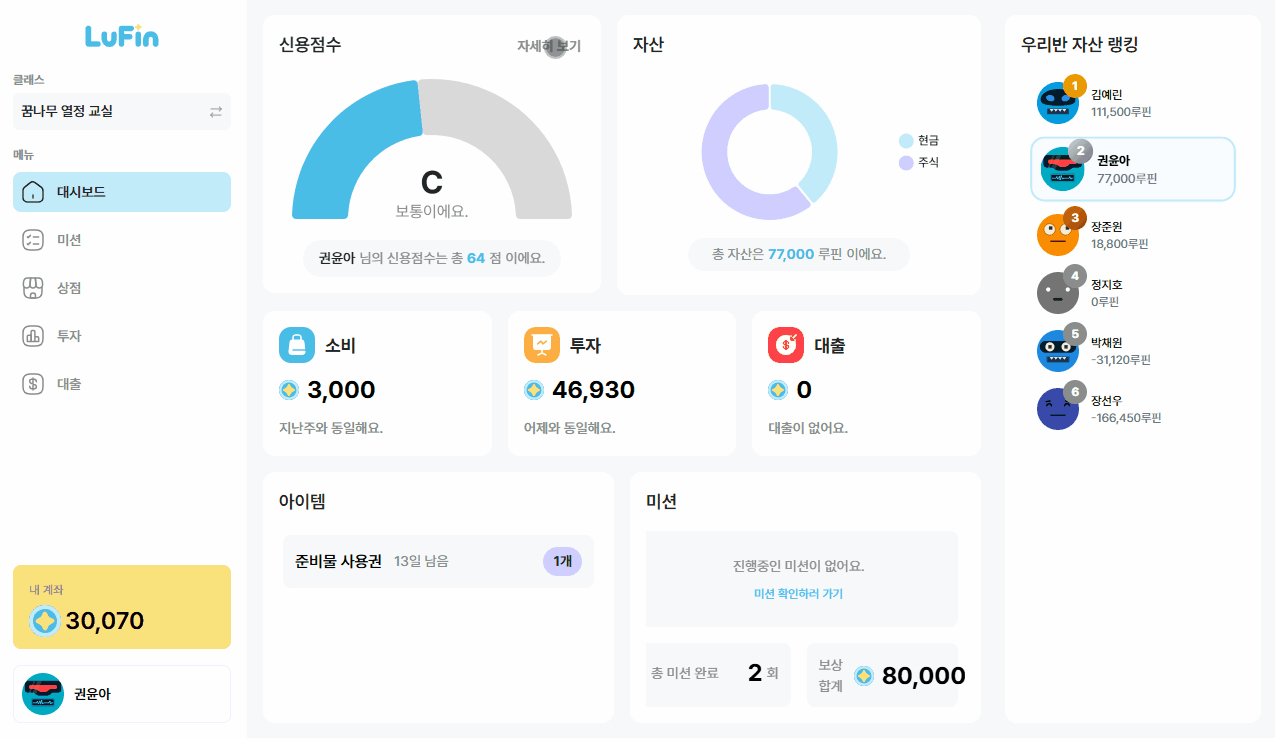 LuFin Credit System