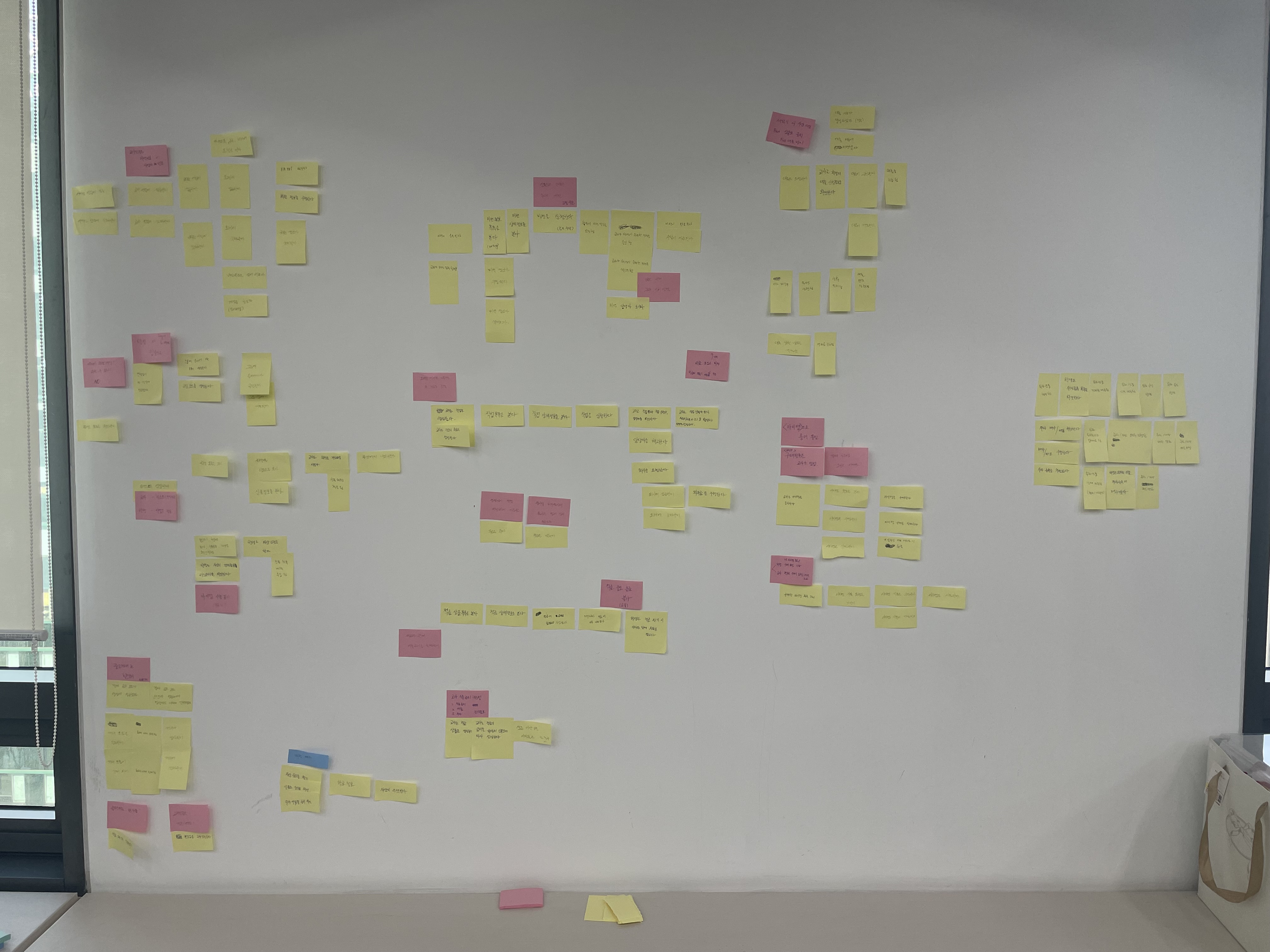 Event Storming Overview